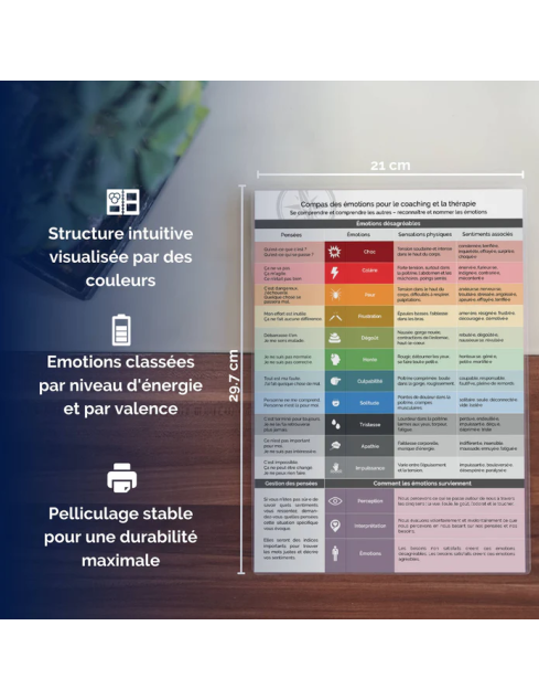 Boussole des émotions pour...