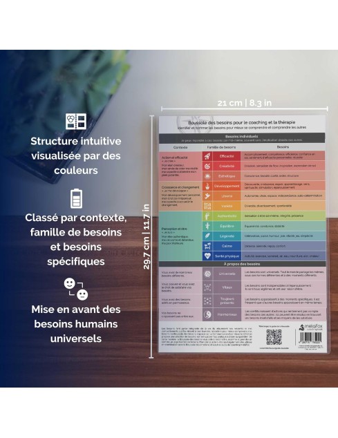 Boussole des besoins pour...