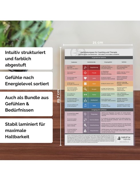 Gefühls- und...
