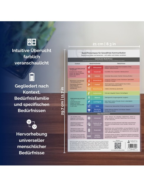 Bedürfniskompass für...