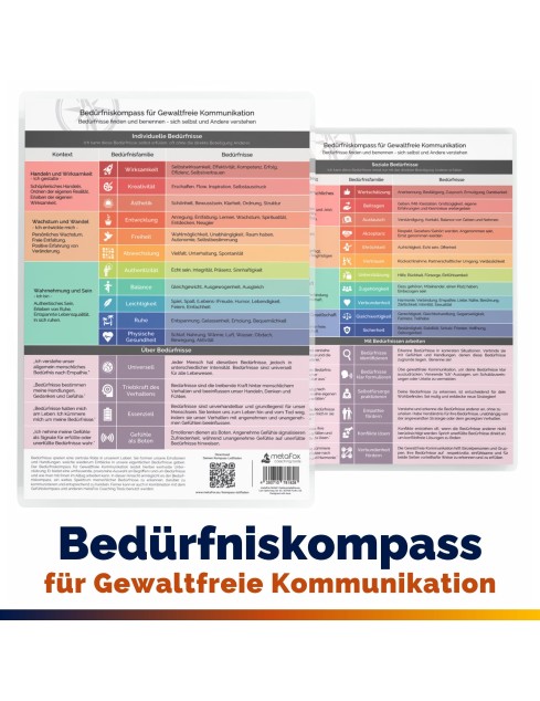 Bedürfniskompass für...